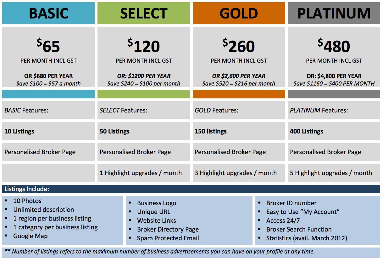Business Broker Package